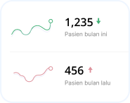 Jumlah pengguna aktif